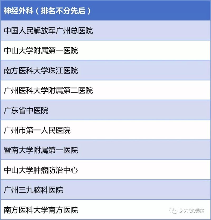 痔疮治疗的最新进展与未来趋势